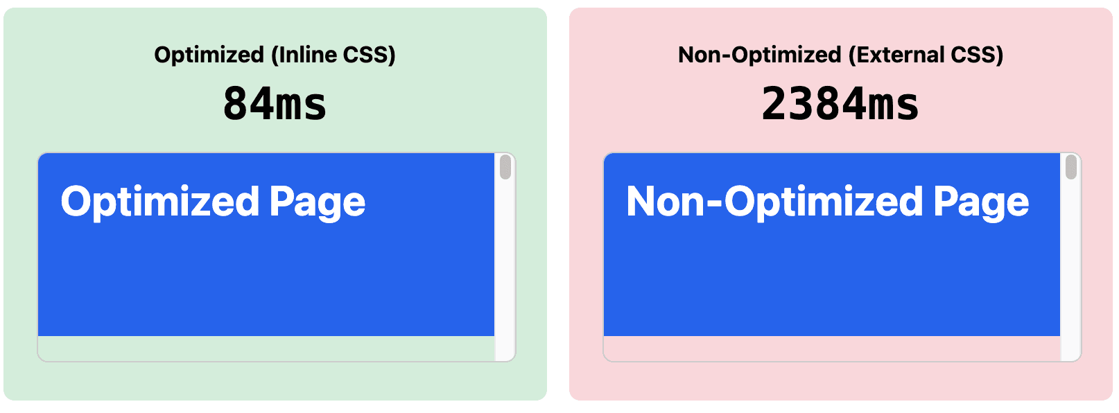 3G comparison - Optimized 160ms vs Non-Optimized 3236ms