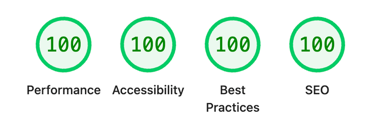 Clean 100/100 Lighthouse Score